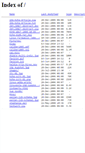 Mobile Screenshot of indradg.randomink.org